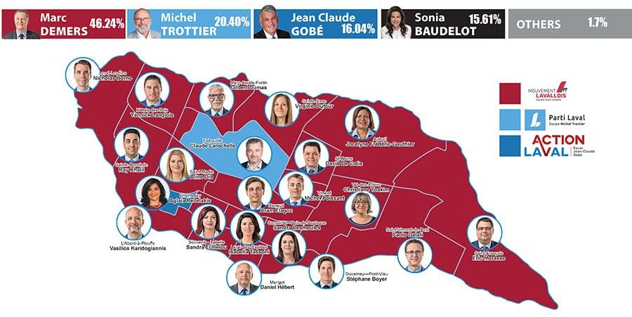 2017 Laval Election Results