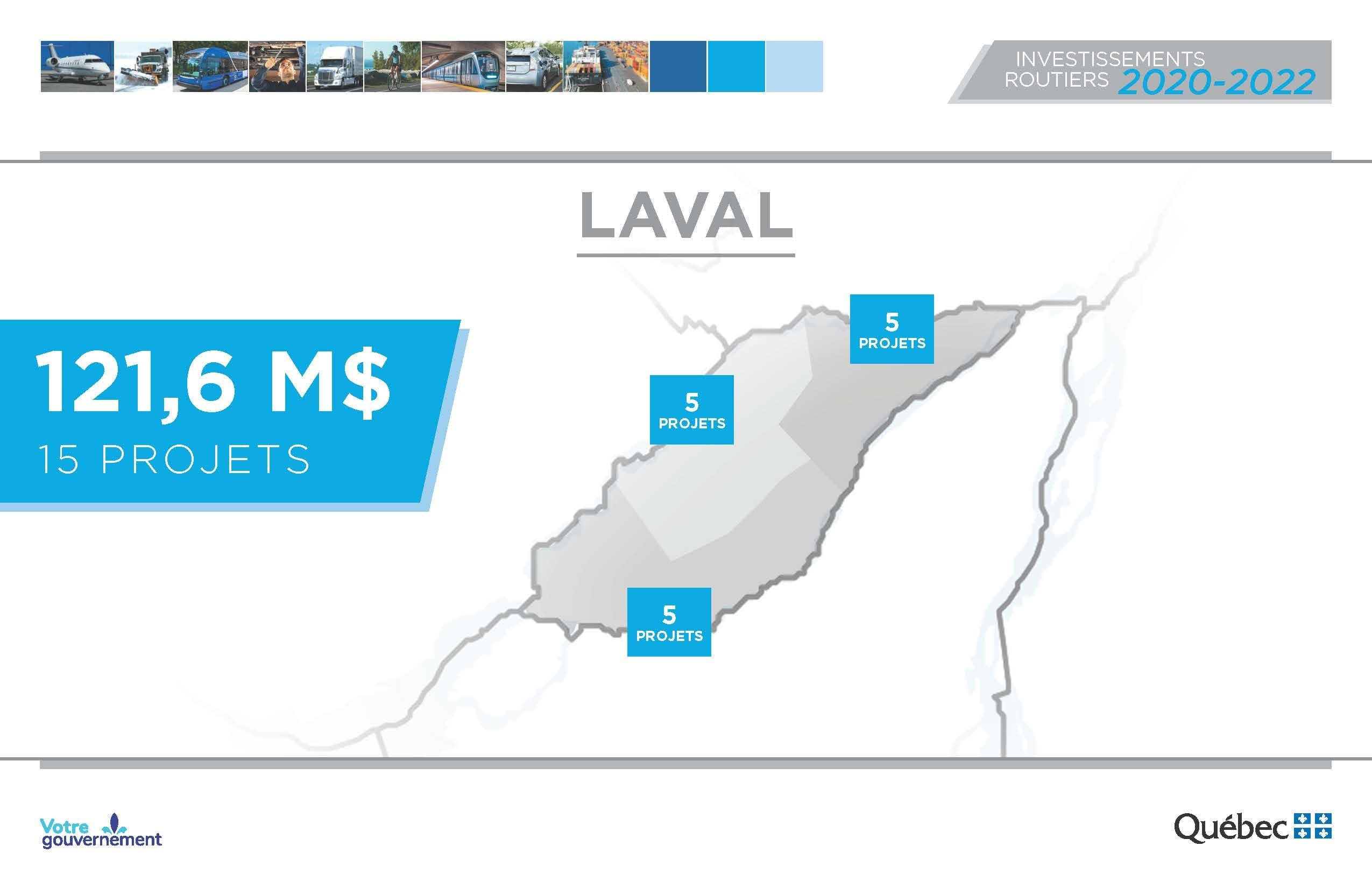 Quebec government allotting more than $121 million in Laval for 2020-2022