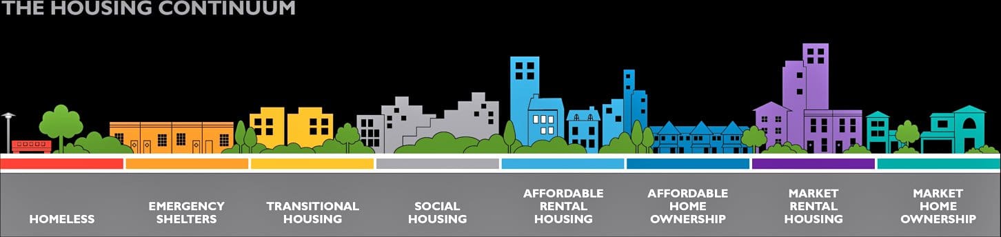 Fifty-three new social housing units for vulnerable persons in Laval