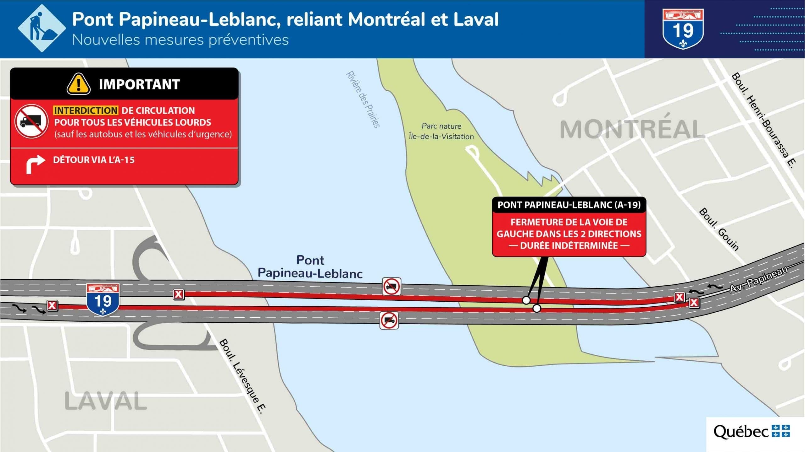 Heavy trucks banned from Papineau-Leblanc Bridge starting at midnight